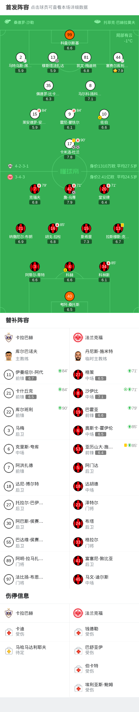 法兰克福2-3遭卡拉巴赫读秒绝杀被提前淘汰,卡米洛-杜兰梅开二度